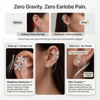 Secret VIP Glitch!🔓 80% OFF The Evergreen Lifting Cuff - Zero Lobe Sag, Instant Face-Lift